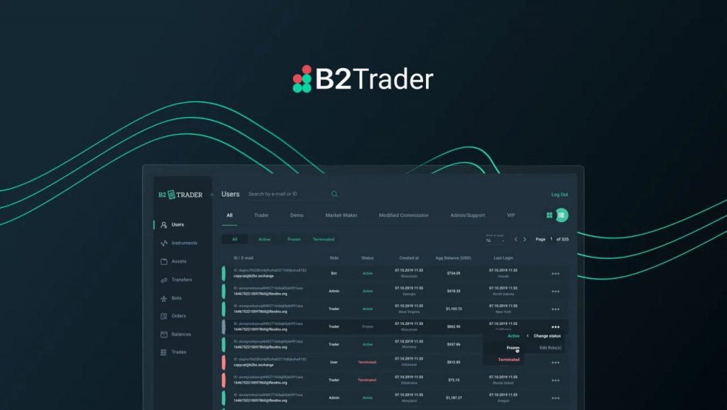 b2 broker review